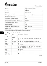 Preview for 12 page of Bartscher 1CP400G Manual