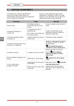 Preview for 48 page of Bartscher 2951121 Installation, Operation & Maintenance Instructions Manual