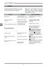 Preview for 138 page of Bartscher 2951121 Installation, Operation & Maintenance Instructions Manual