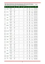 Preview for 156 page of Bartscher 2951121 Installation, Operation & Maintenance Instructions Manual