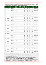 Preview for 159 page of Bartscher 2951121 Installation, Operation & Maintenance Instructions Manual