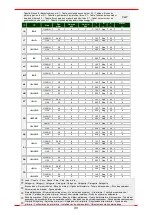 Preview for 161 page of Bartscher 2951121 Installation, Operation & Maintenance Instructions Manual