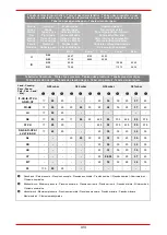 Preview for 162 page of Bartscher 2951121 Installation, Operation & Maintenance Instructions Manual