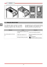 Preview for 28 page of Bartscher 296630 Installation, Operating And Maintanance Instructions