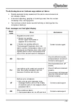 Preview for 20 page of Bartscher 700475 Manual