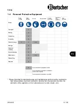 Preview for 11 page of Bartscher 700FX-G396-GCR Manual