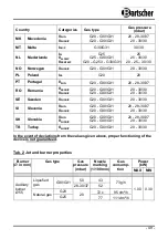 Preview for 16 page of Bartscher BGH 600-520 Manual