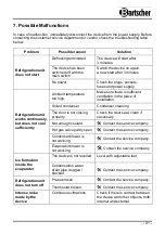 Preview for 20 page of Bartscher ECO 700L GN210 User Manual