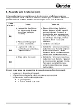 Preview for 69 page of Bartscher IK 35-EB Instruction Manual