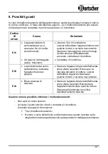 Preview for 91 page of Bartscher IK 35-EB Instruction Manual