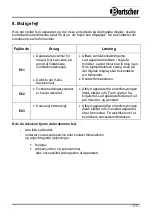 Preview for 179 page of Bartscher IK 35-EB Instruction Manual