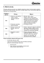 Preview for 267 page of Bartscher IK 35-EB Instruction Manual