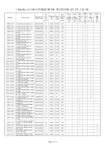 Preview for 12 page of Bartscher K7ECU05TT Installation, Use And Maintenance Manual