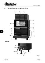 Preview for 16 page of Bartscher KV2 Premium Manual