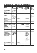 Preview for 12 page of BASETech 1833947 Operating Instructions Manual