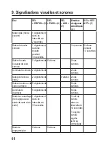 Preview for 68 page of BASETech 1833947 Operating Instructions Manual