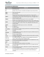 Preview for 3 page of Bastian Solutions BRBAC 1 HP Installation And Maintenance Manual