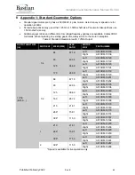 Preview for 62 page of Bastian Solutions RLVAC Installation And Maintenance Manual