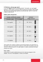 Preview for 28 page of Batavus E-Motion Smart Manual