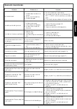 Preview for 30 page of BATEC Roca MULTICLEAN A80400600 Series User Manual