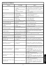 Preview for 86 page of BATEC Roca MULTICLEAN A80400600 Series User Manual