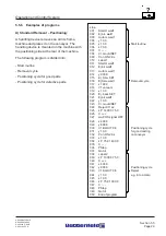 Preview for 81 page of Battenfeld UNILOG B2 Operating Manual