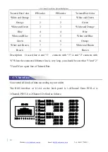 Preview for 11 page of Baudcom 30FXO-2RS232 User Manual