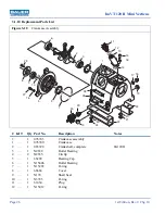 Preview for 36 page of Bauer Compressors Mini Verticus ImVT 120 II Instruction Manual And Replacement Parts List