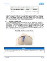 Preview for 93 page of Bauer Compressors Mini Verticus ImVT 120 II Instruction Manual And Replacement Parts List