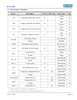 Preview for 97 page of Bauer Compressors Mini Verticus ImVT 120 II Instruction Manual And Replacement Parts List