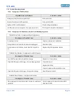 Preview for 99 page of Bauer Compressors Mini Verticus ImVT 120 II Instruction Manual And Replacement Parts List