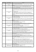 Preview for 40 page of bauhaus SUN-10K-SG04LP3-EU Manual