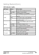 Preview for 13 page of Bauhn ARS1-0216 Instruction Manual