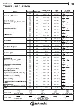 Preview for 21 page of Bauknecht HVS5 TH8VS3 ES Quick Manual