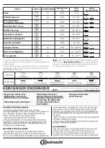 Preview for 30 page of Bauknecht HVS5 TH8VS3 ES Quick Manual