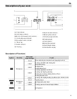 Preview for 9 page of Baumatic BCG 22 User Manual