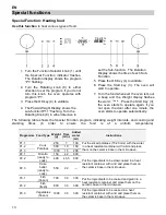 Preview for 14 page of Baumatic BCG 22 User Manual