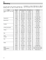 Preview for 18 page of Baumatic BCG 22 User Manual