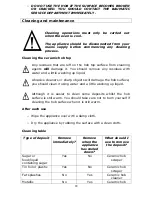 Preview for 22 page of Baumatic BHI300 User Manual