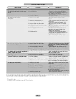 Preview for 12 page of Baumatic BRCLO 3580 E Maintenance And User Manual