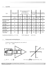 Preview for 25 page of Baumer Hübner EExGP 02-TG 74 d Mounting And Operating Instructions