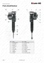 Preview for 7 page of Baumr-AG Demolition Jackhammer User Manual