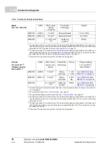 Preview for 78 page of Baumuller b maXX 4100 Series Operation Manual