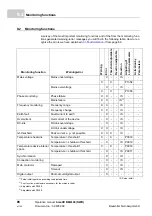 Preview for 86 page of Baumuller b maXX 4100 Series Operation Manual