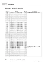 Preview for 102 page of Baumuller b maXX 4100 Series Operation Manual