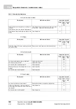 Preview for 108 page of Baumuller b maXX 4100 Series Operation Manual