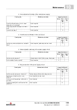 Preview for 109 page of Baumuller b maXX 4100 Series Operation Manual