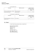 Preview for 110 page of Baumuller b maXX 4100 Series Operation Manual