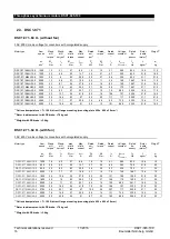 Preview for 16 page of Baumuller DSC1-045-100 Series Manual