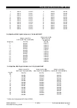 Preview for 47 page of Baumuller DSC1-045-100 Series Manual